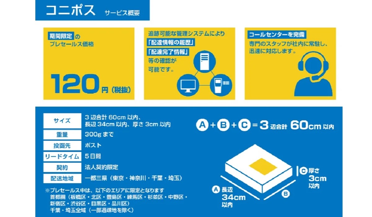 1個120円、EC荷物をポストインする新配送サービス「コニポス」が