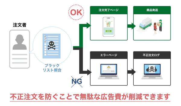 リピストXが“ブラックリスト機能”を実装、不正注文を自動で判定