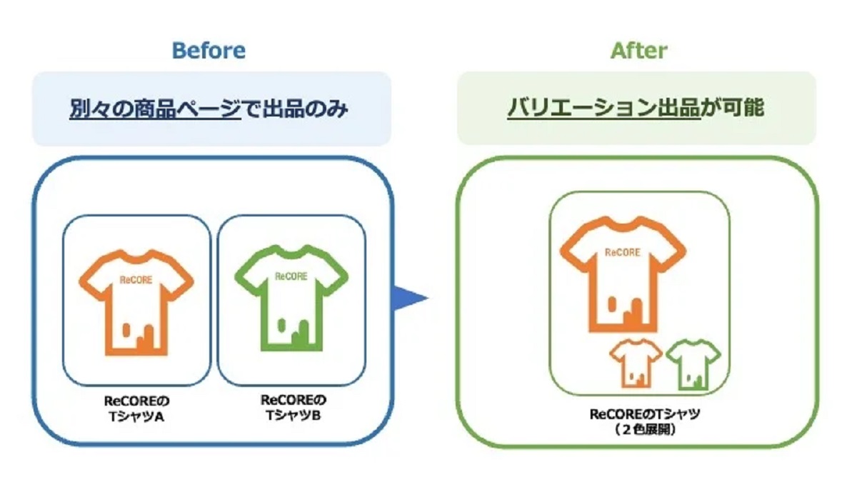 アップデートの概要