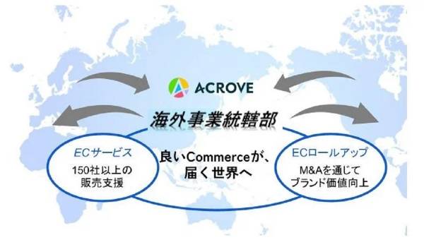 ACROVE、海外販路の拡大を視野に「ECロールアップ海外事業統轄部」を開設