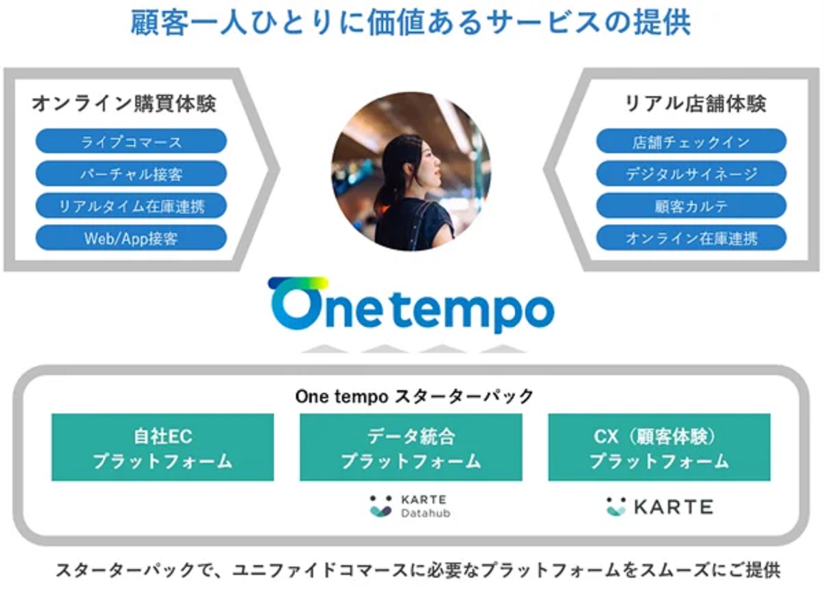 あらゆるデータをシームレスに統合管理