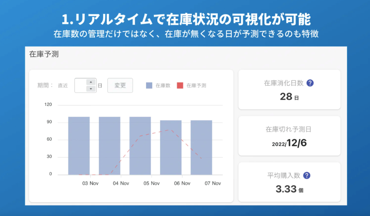 リアルタイムで在庫の可視化、在庫通知設定が可能