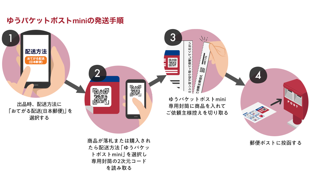 A5サイズの新規格、ゆうパケットポストmini