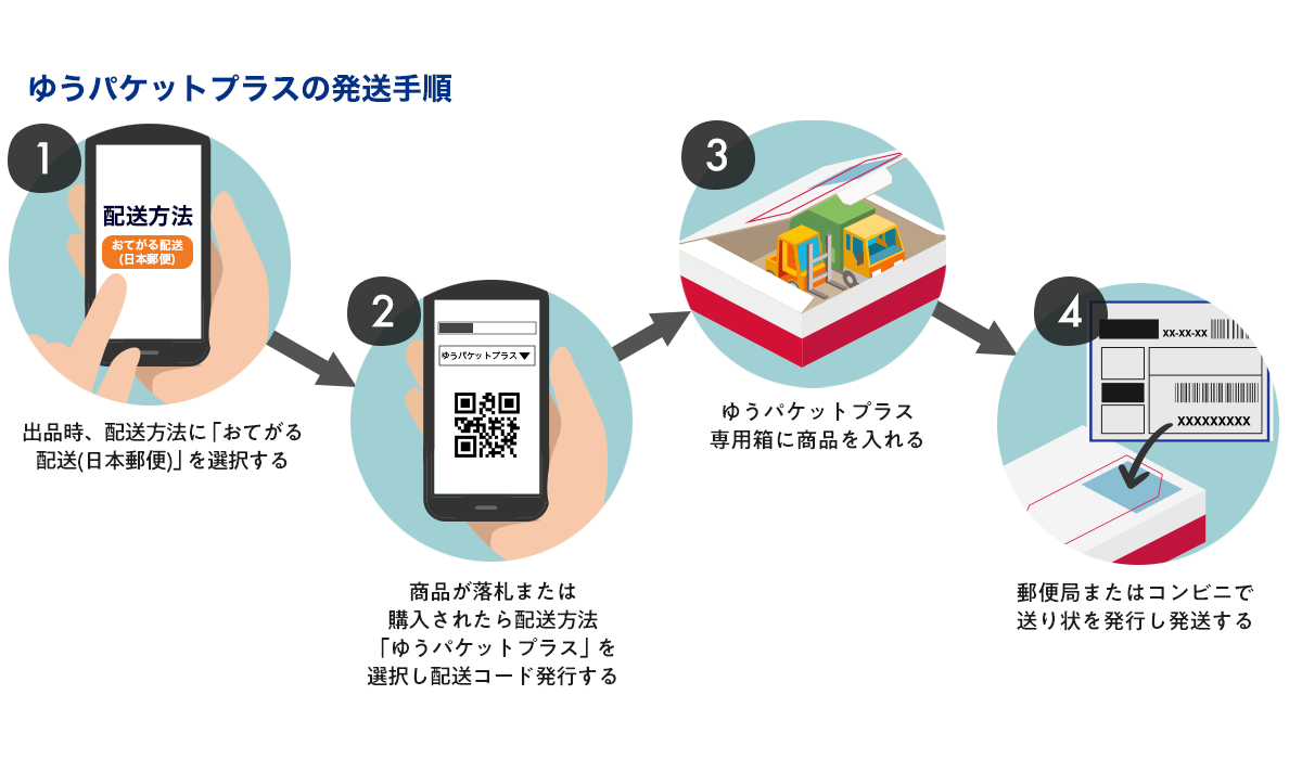 厚みや高さのある商品に適したゆうパケットプラス