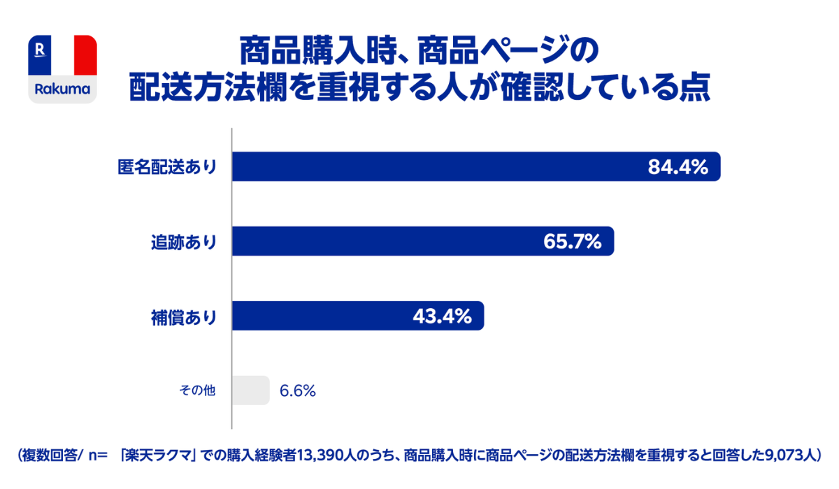 安全・安心な配送方法と置き配による配送の効率化へ