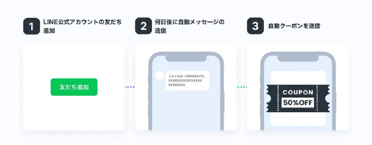 新機能「ワークフロー」の概要