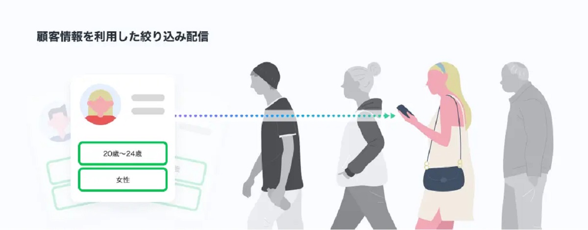 効率的なCRM施策も実現