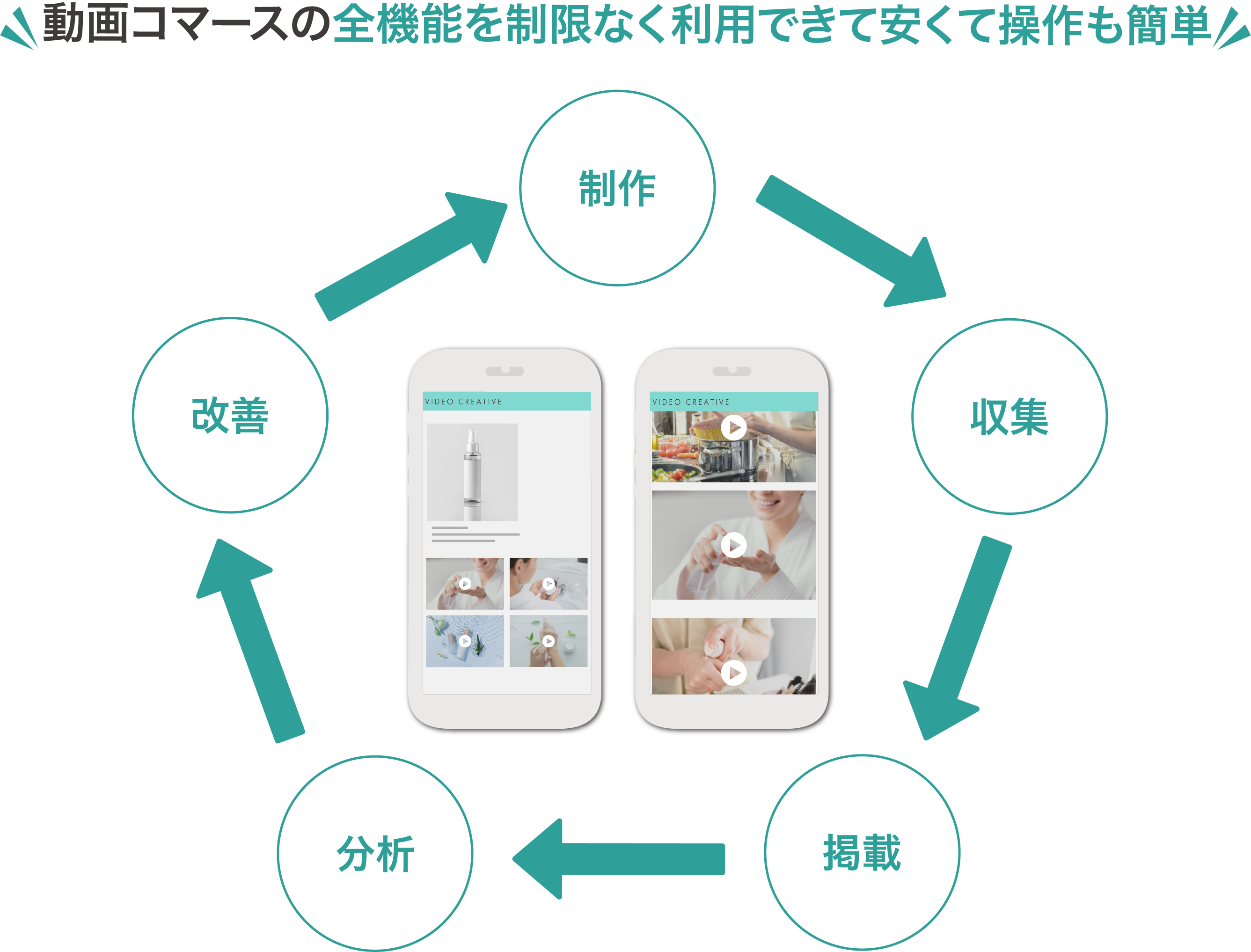 動画を活用して売上と顧客体験を向上