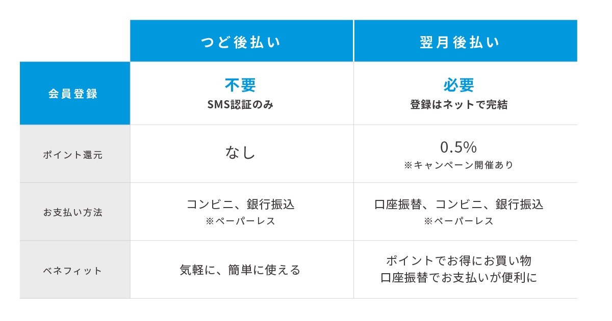 流通額も平均約2倍に増加