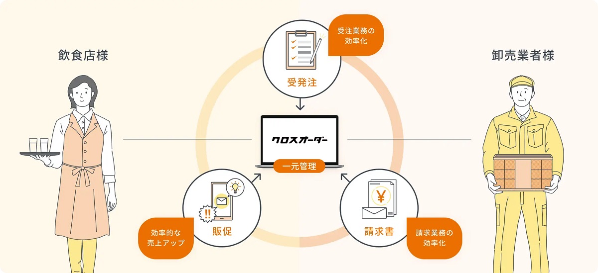 「ダッシュボード機能」の概要