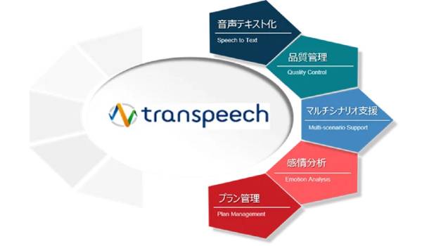 トランスコスモス、中国語環境向け音声認識ソリューション『transpeech』の提供開始