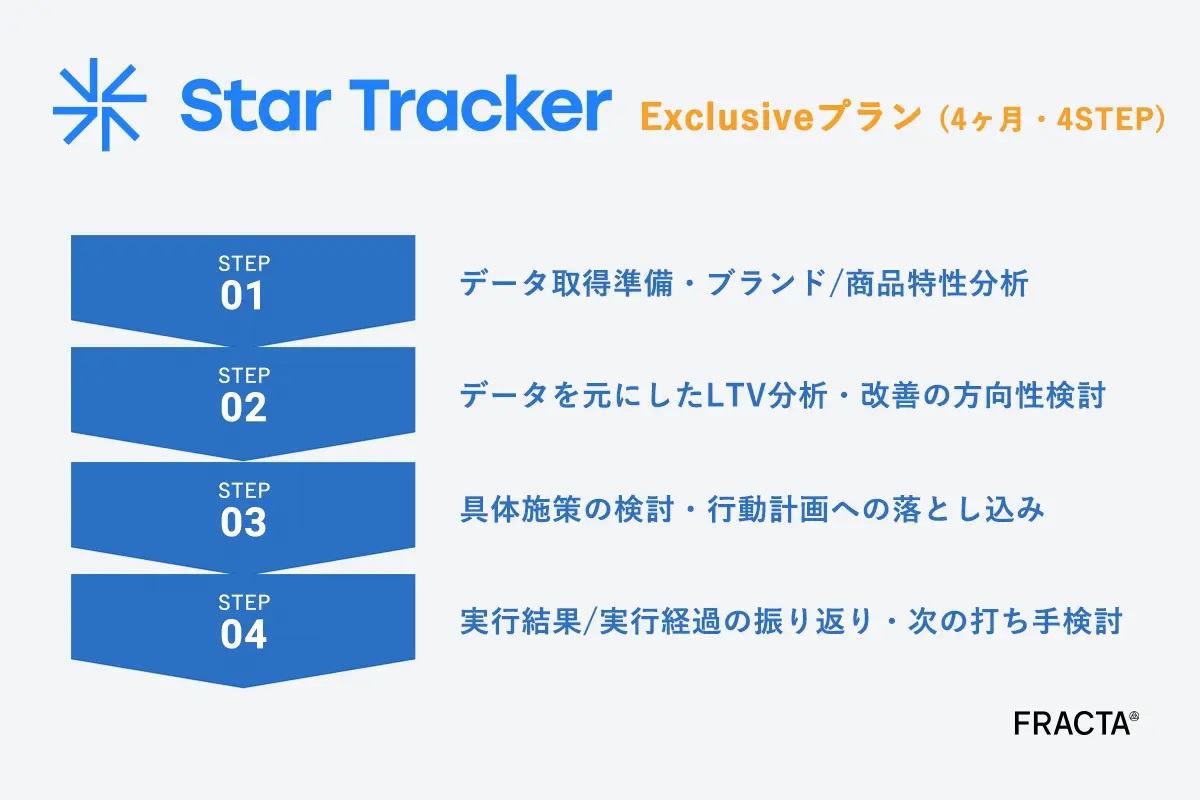 LTV経営支援ツールStar Trackerが新プラン「Exclusive」の提供 LTV経営支援ツールStar Trackerが新プラン「Exclusive」の提供