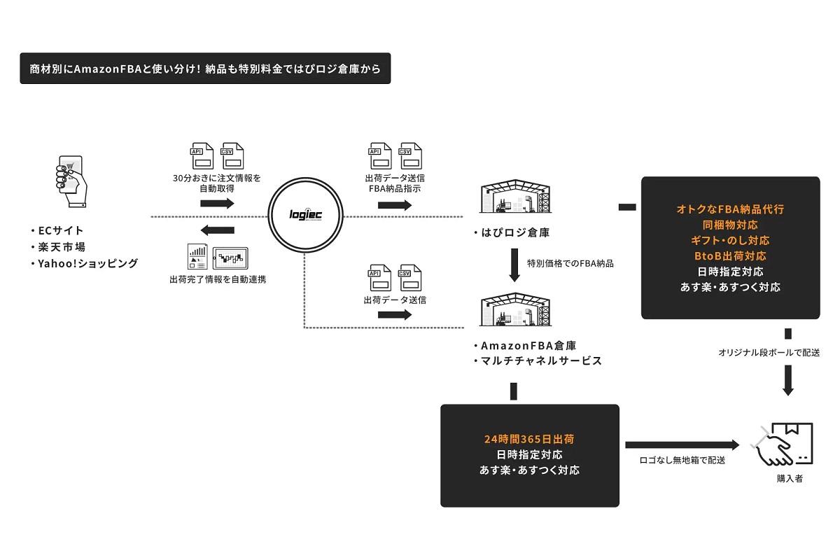 自動化でリソース不足を解消