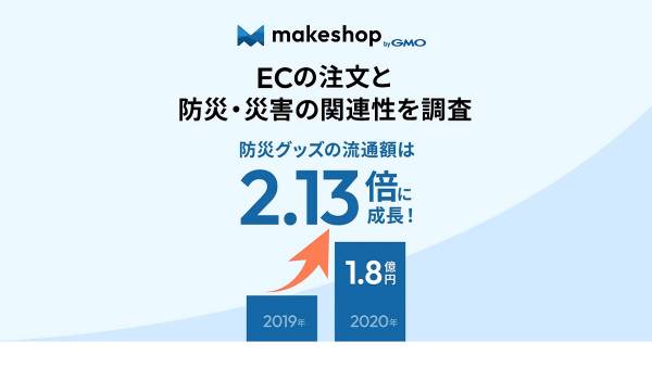 災害はEC注文にどう影響する？【GMOメイクショップ調査】
