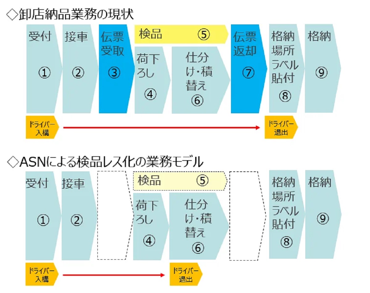 ASN導入によるメリット