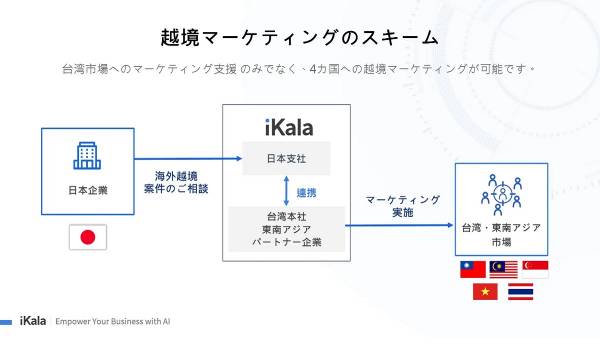 iKala、マクアケの台湾でのインフルエンサーマーケを支援