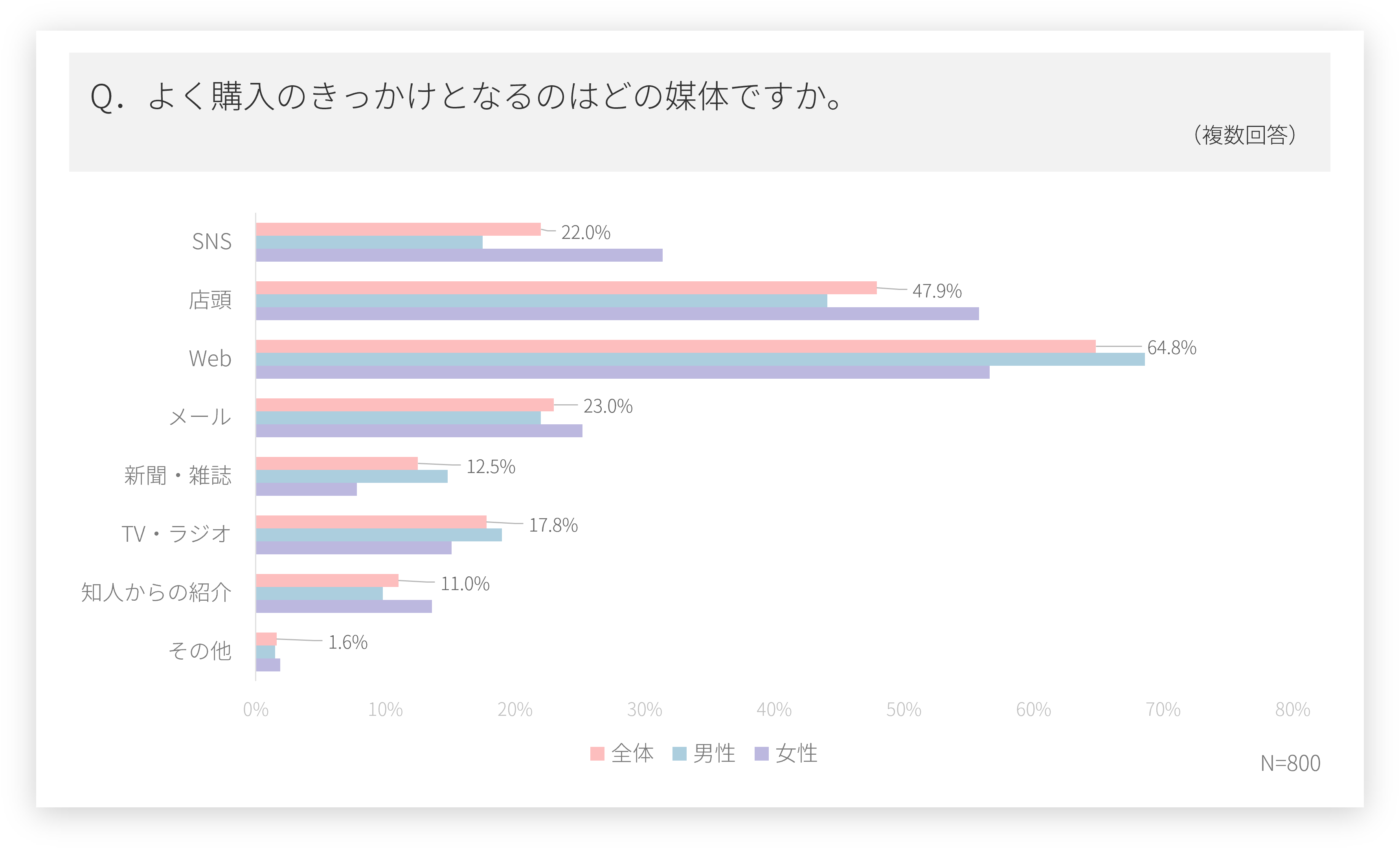 アフターコロナで店舗の影響力も拡大か