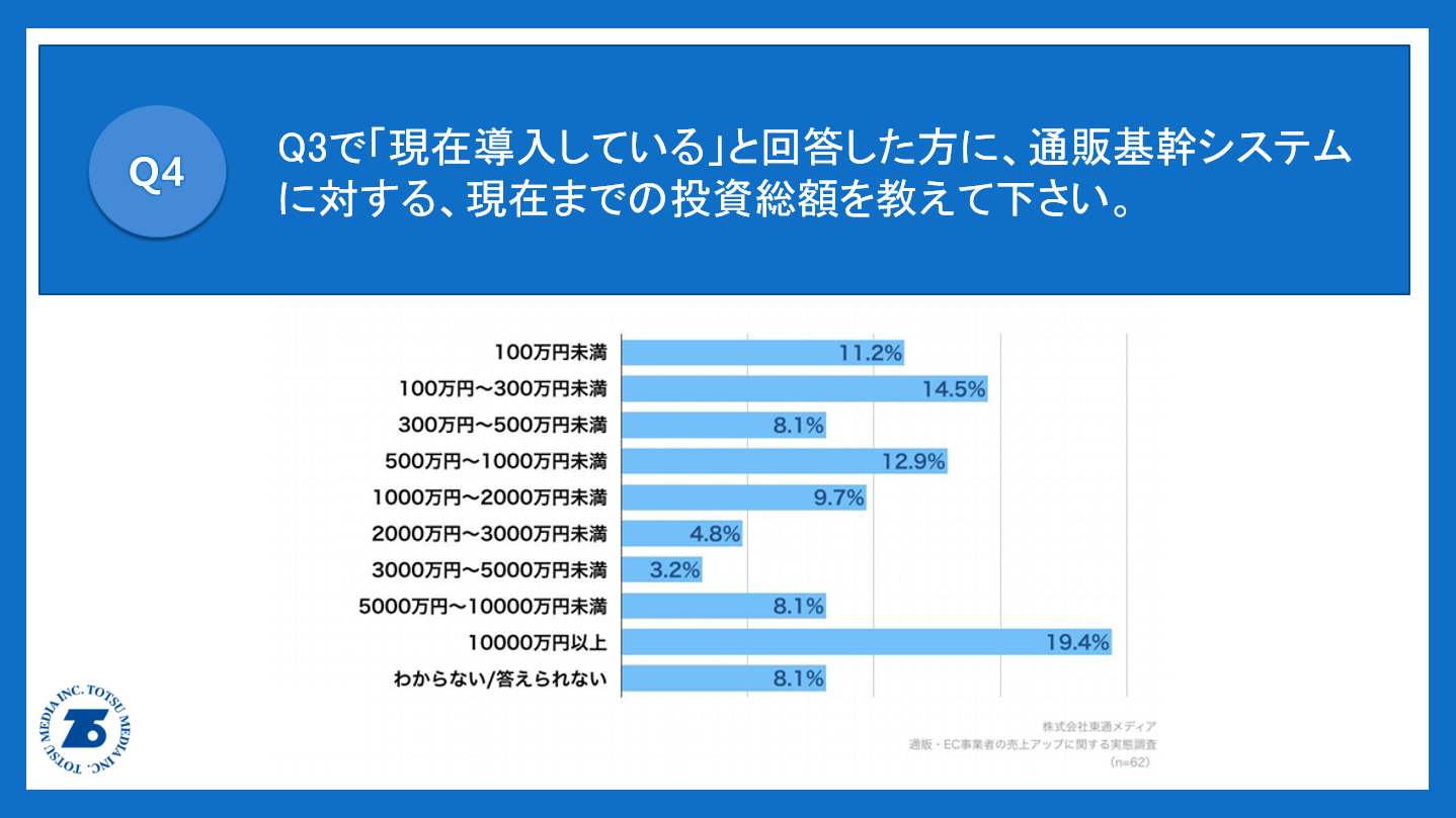 注文、商品情報、在庫管理機能に注力