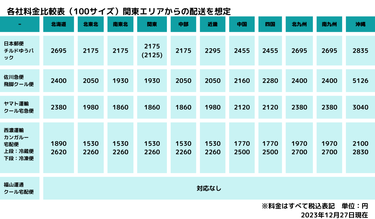 CHANNEL S CI FISH 西濃運輸営業所留め送料込 久留米運送 西濃運輸 久留米