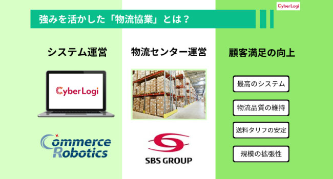 コマースロボティクスと物流大手SBSグループが先進的な物流プラットフォーム「Cyber Logi（サイバーロジ）」で協業、共同でEC物流革命にチャレンジ