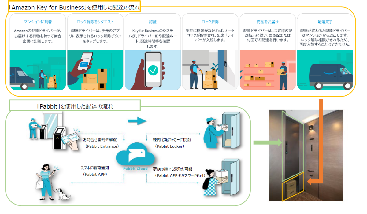 新築分譲マンションでも Amazon・日本郵便・佐川急便・ヤマト運輸の