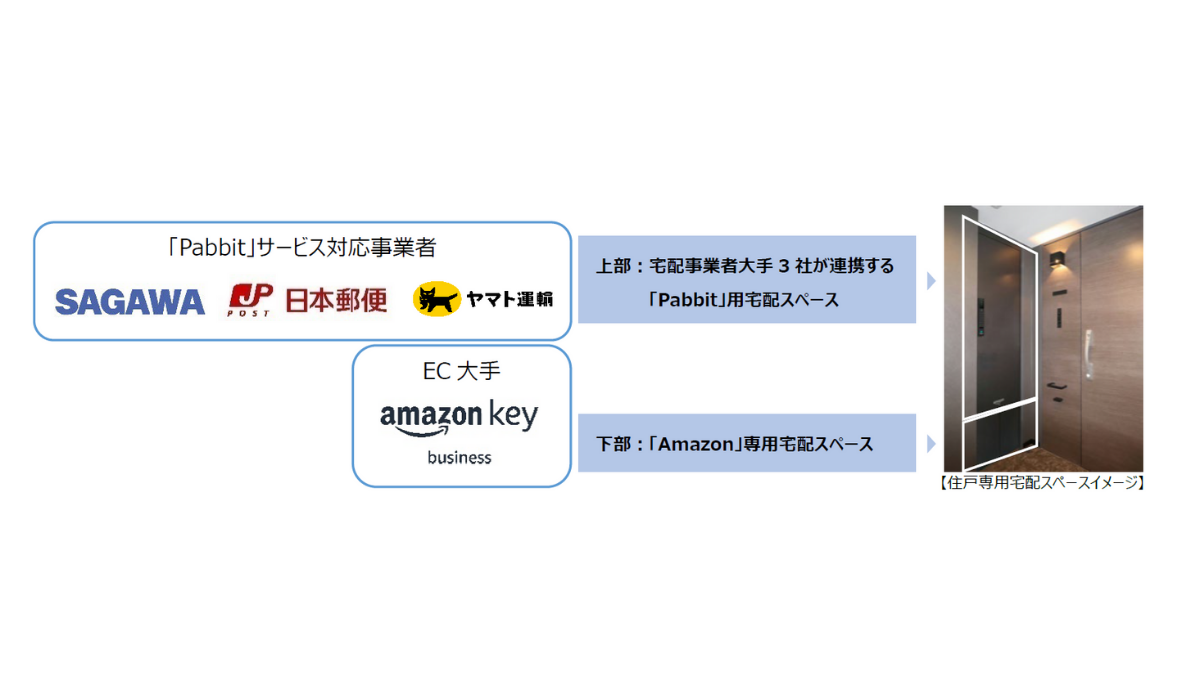 新築分譲マンションでも Amazon・日本郵便・佐川急便・ヤマト運輸の 