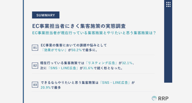 【EC事業担当者にきく集客施策の実態調査！】現在の集客施策と実施したい施策とは？