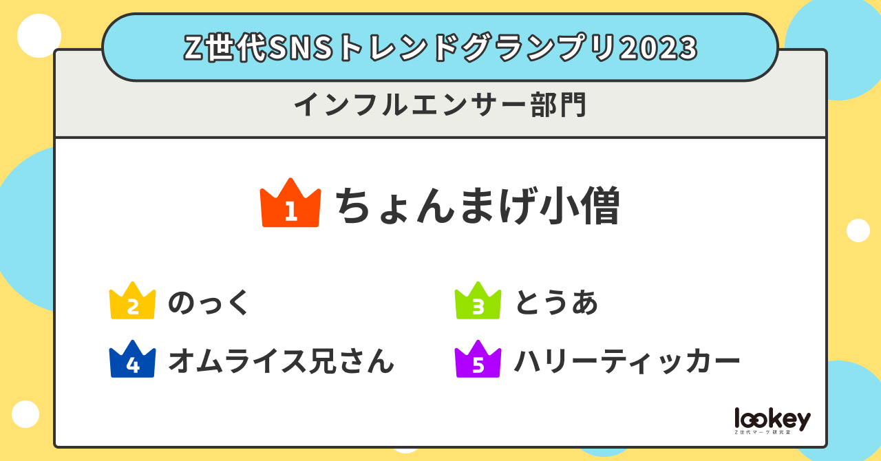 インフルエンサー部門