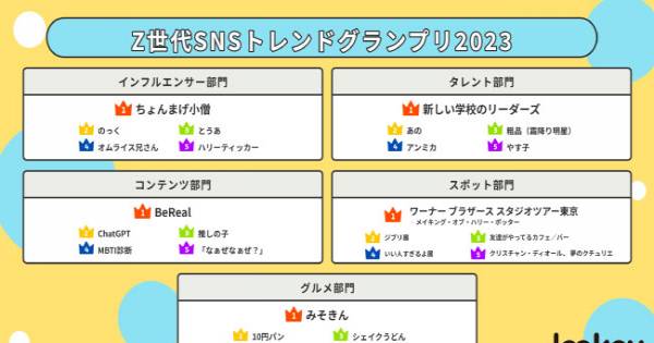 KOM SHOP ※プロフ参照推奨　様　おまとめ商品 ブロッコリートレカアイテムくじOnline 「Z/X -Zillions of enemy X