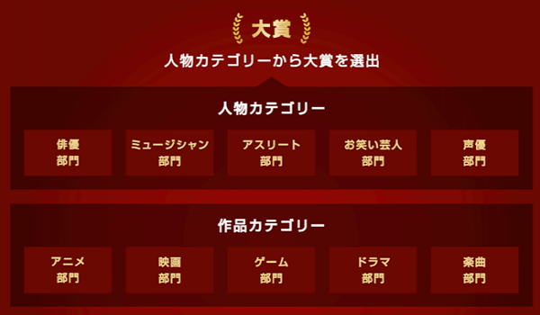 LINEヤフーが「Yahoo!検索大賞2023」を発表　大谷翔平が「大賞」と「アスリート部門」1位とダブル受賞を達成