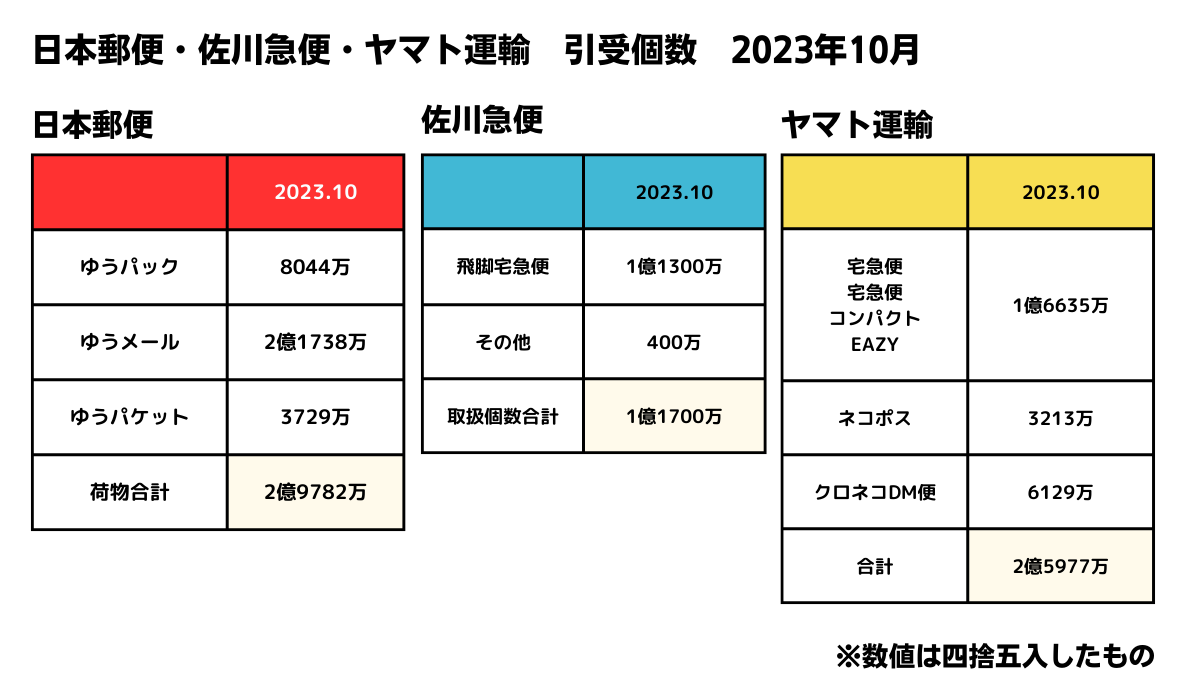 佐川急便輸送料金｜荷物を送る・受け取る 佐川急便個人のお客さま