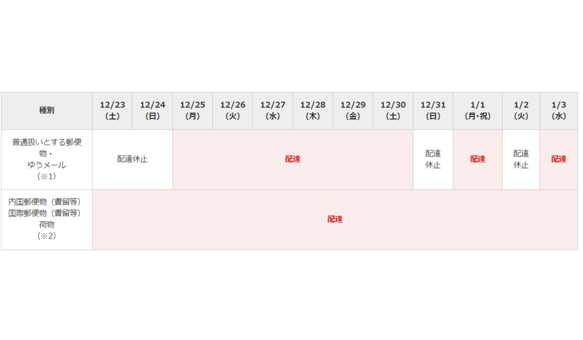 日本郵便、2023年～2024年 年末年始の配達日程を発表｜ECのミカタ