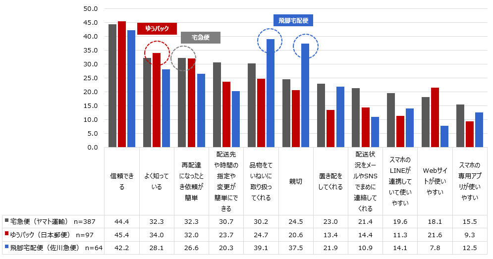 【ヤマト運輸⇄日本郵便】むぎ様ご確認用 日本郵便、集荷業務の委託を打診…ヤマト運輸、佐川急便、西濃運輸など