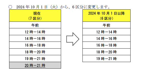「ゆうパックの配達時間帯」 日本郵便&frasl;ゆうパック19時～21時の区分を新設 ゆうメールの基本運賃も