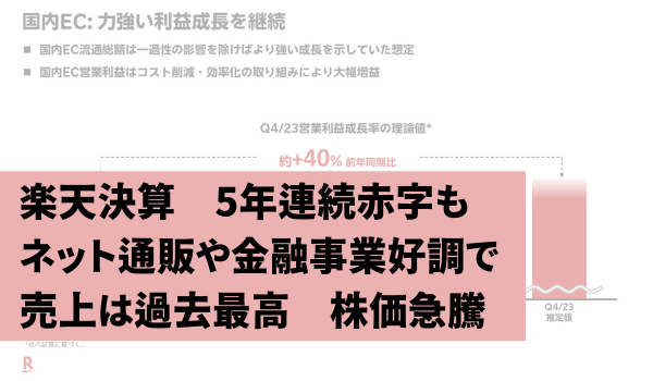 楽天決算　5年連続赤字もネット通販や金融事業好調で売上は過去最高　株価は急騰