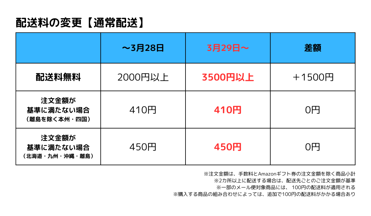 送料 送料・お届けについて | サインパートナー