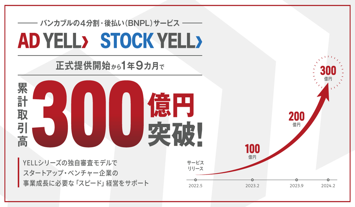 バンカブルの分割・後払いサービス 「AD YELL」「STOCK YELL」、正式提供開始から1年9カ月で累計取扱高300億円を突破