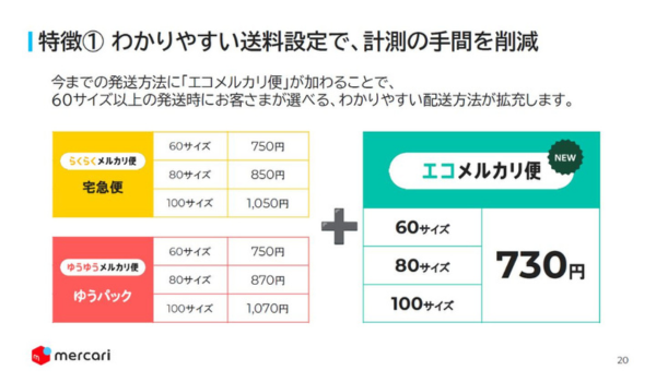 メルカリが一律料金で発送～置き配の新サービス「エコメルカリ便」提供 