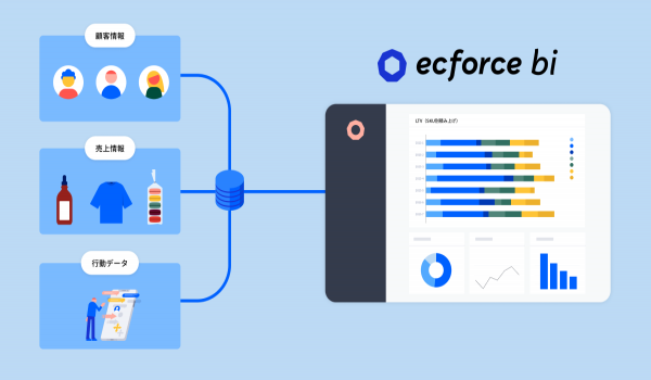 ecforce、データ活用における可視化・分析を行うダッシュボードツール「ecforce bi」を提供開始