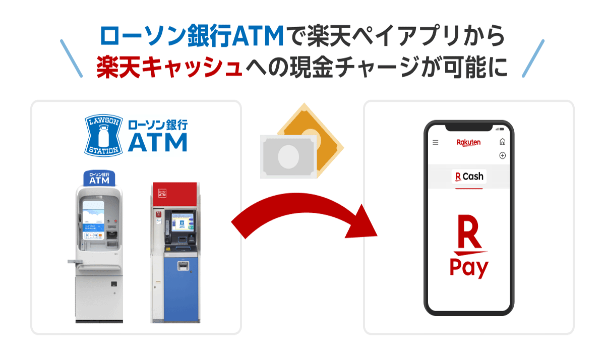 「楽天ペイ」、全国のローソン銀行ATMで現金チャージが可能に