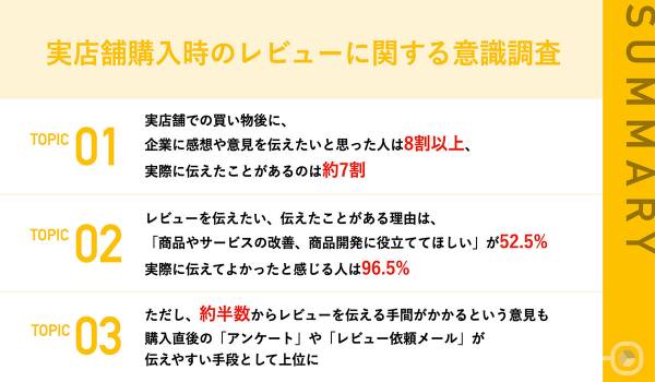 コスメ・アパレル商品購入時「レビューをしたい」と感じている女性は〇割　実店舗購入時のレビューに関する意識調査