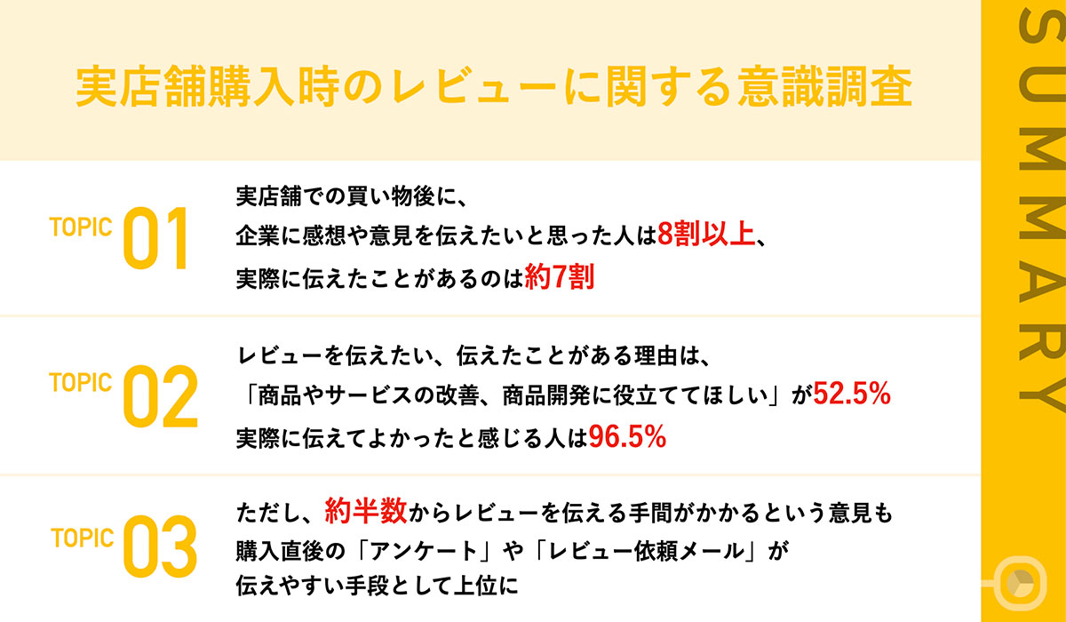 【実店舗購入時のレビューに関する意識調査】コスメ・アパレル商品購入時「レビューをしたい」と感じている女性は8割以上！一方、購入時に「直接レビューしにくい」との意見も