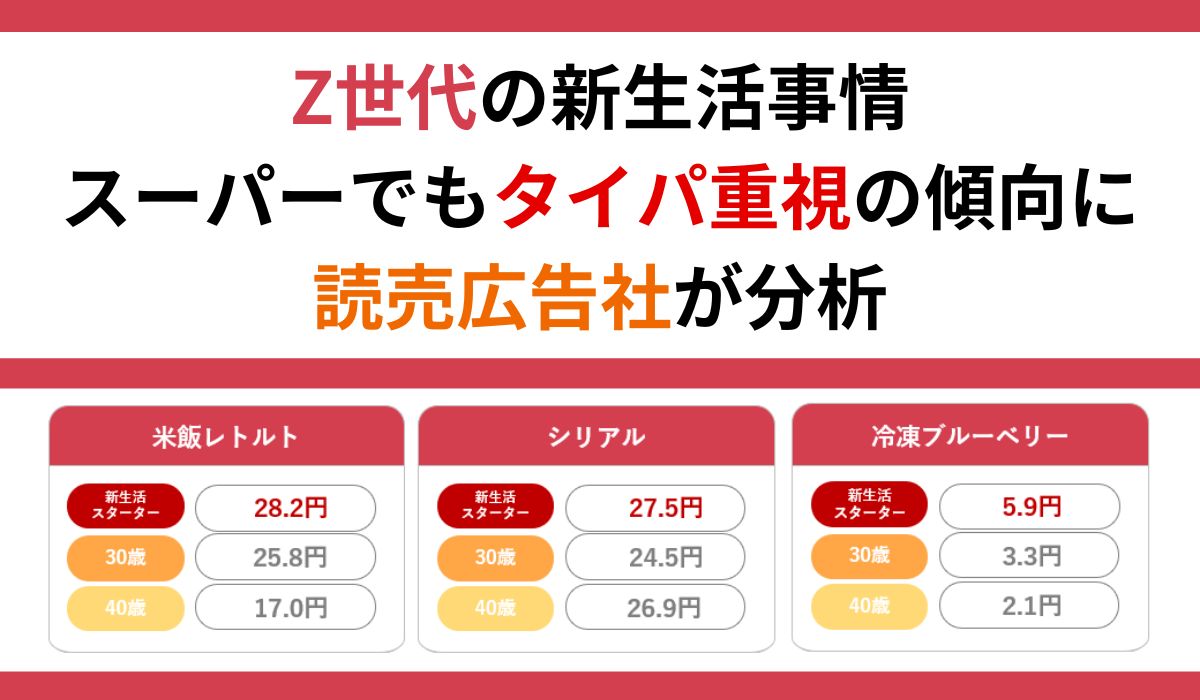 読売広告社が新生活シーズンにおける世代別の買い物特徴を大規模購買履歴データで分析