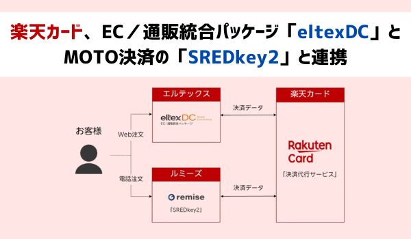 楽天カード、決済代行サービスにおいてEC/通販統合パッケージの「eltexDC」、MOTO決済の「SREDkey2」と連携