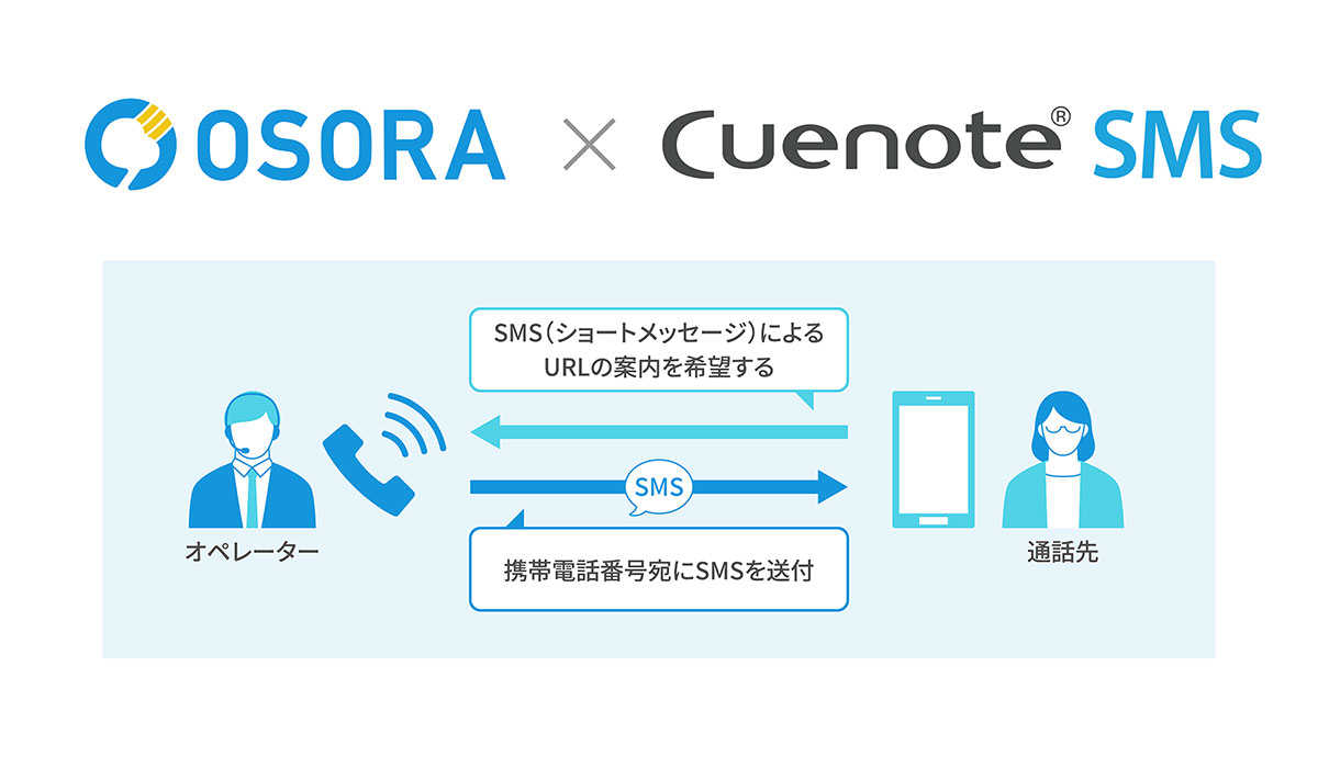 SMS配信サービス「Cuenote SMS」がインバウンド向けコールシステム「OSORA」と連携～コールシステムにSMS送信機能を実装、オペレーターの負荷軽減に貢献～