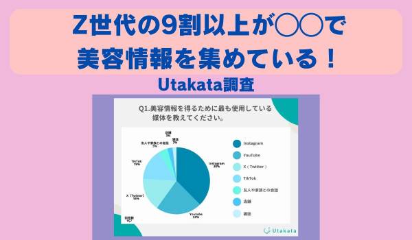 Z世代の9割以上が◯◯で美容情報を集めている！　Utakata調査