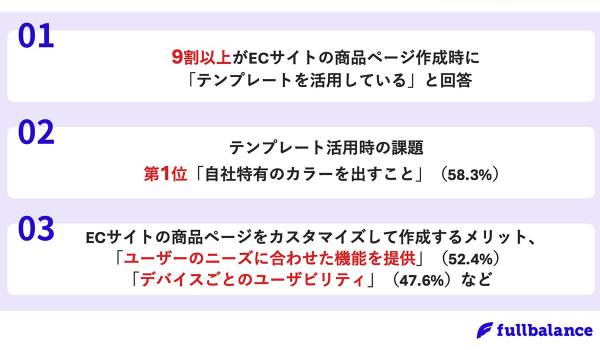 ECサイトの商品ページ作成時、9割以上が〇〇を活用？　フルバランス調査