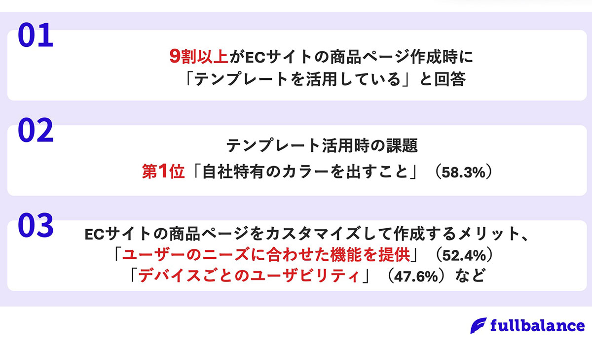 ECサイトを構築するカートシステム全般を活用している企業の9割以上が、商品ページ作成時に「テンプレート」を活用　一方で、テンプレートでは「自社特有のカラーを出せない」など課題の声も