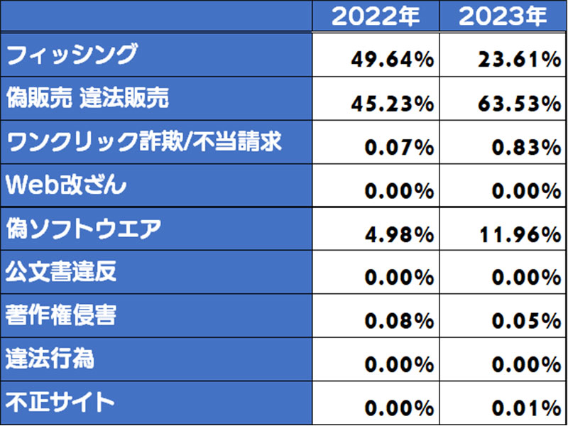 コレクション bb ソフト サービス 会社