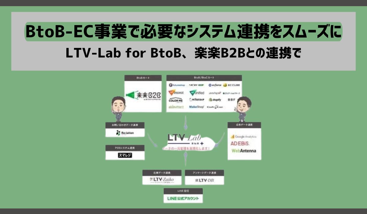 BtoB-EC通販特化型CRM「LTV-Lab for BtoB」BtoB受発注をWEB化するクラウドサービス「楽楽B2B」との連携を開始！